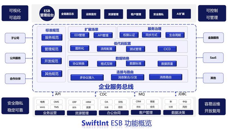 互联网时代的企业网络服务新趋势