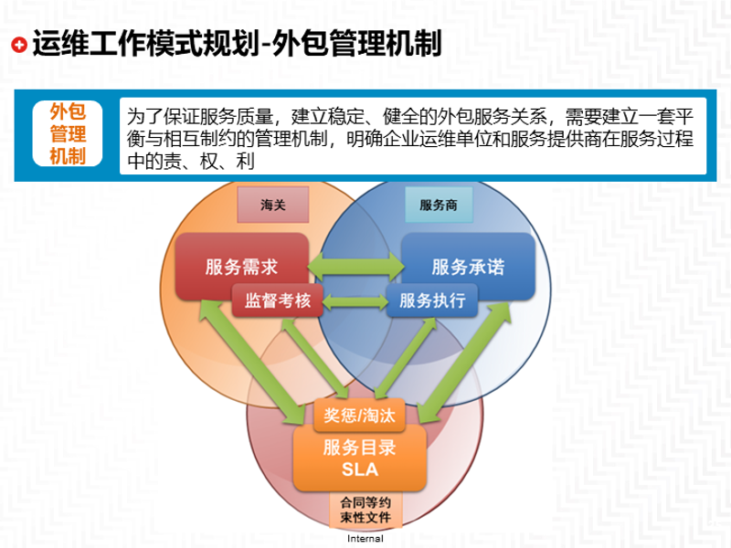 寻找最合适的软件开发伙伴