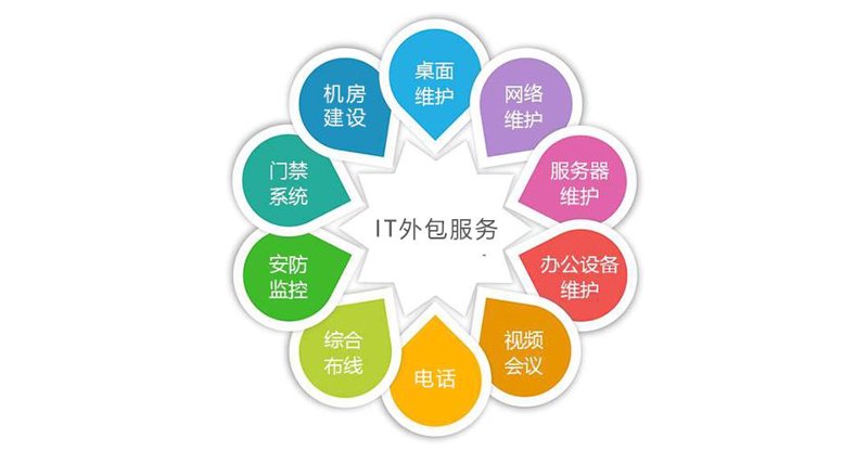 企业发展网络服务的基石